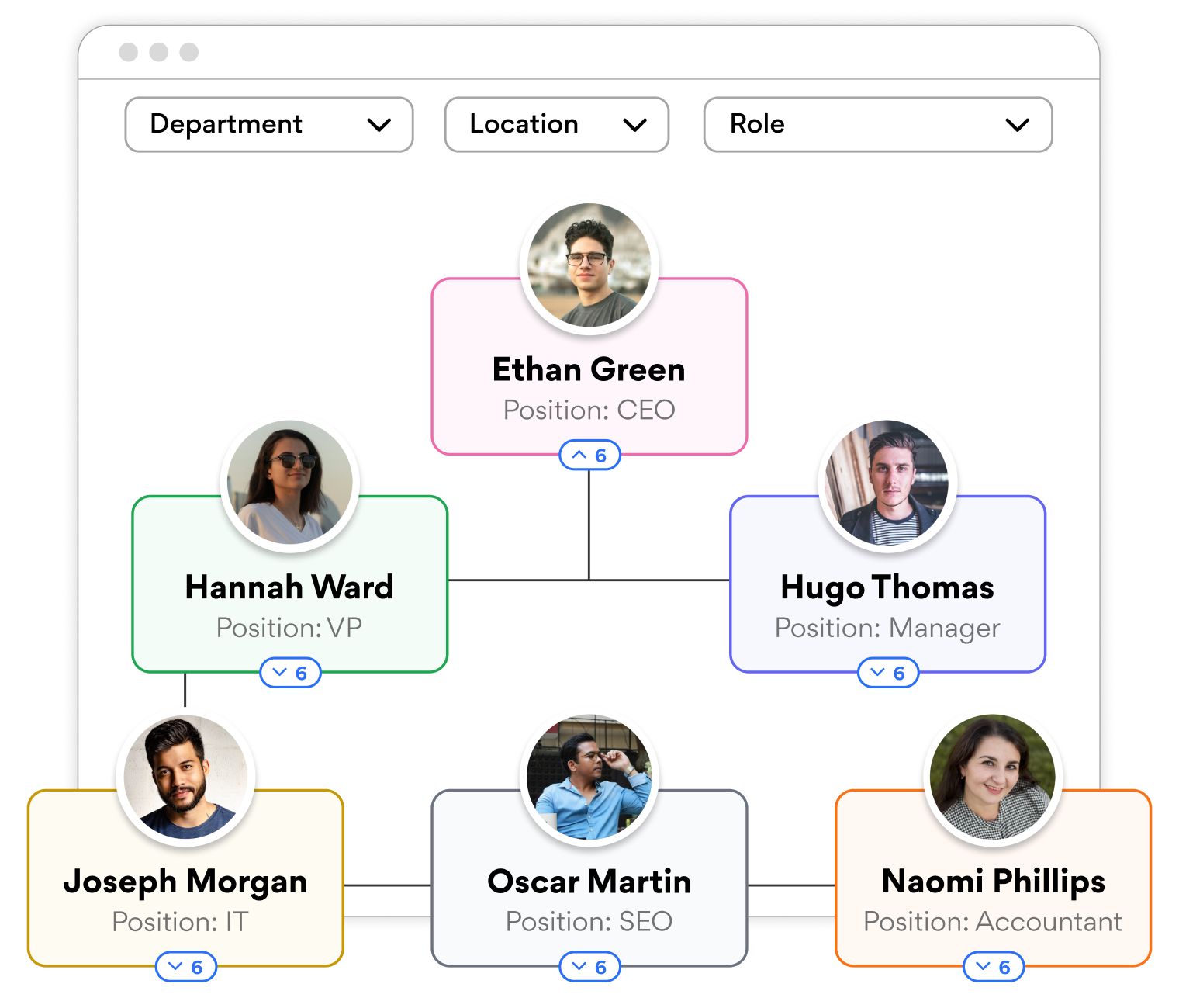 Org Chart Visualization