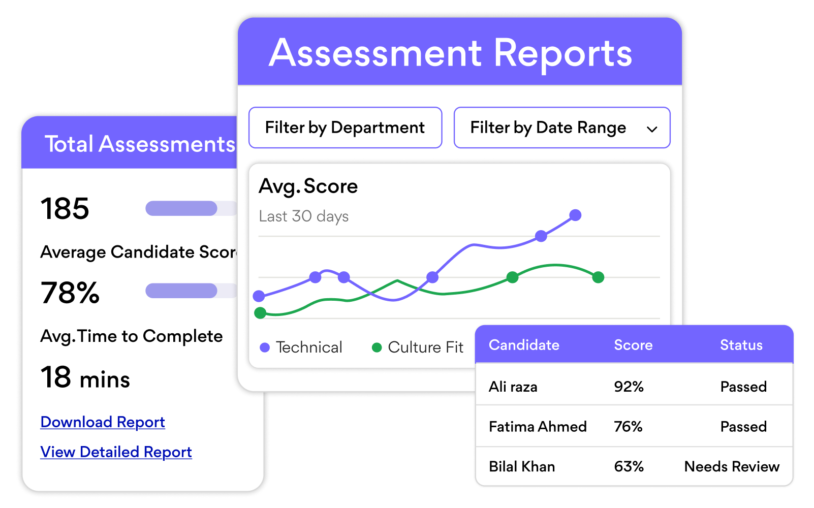 data driven hr decisions