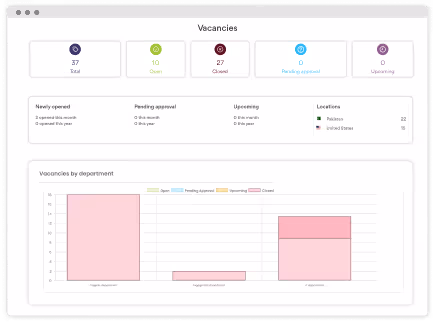 data driven hr decisions