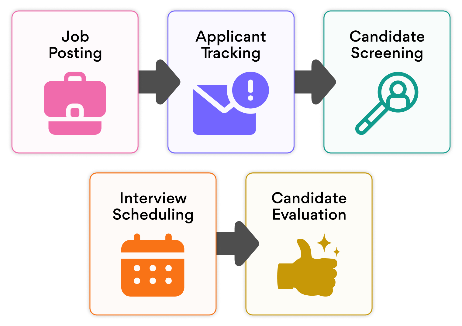 data driven hr decisions