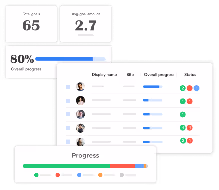 Objective Key Results