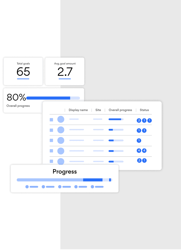 Alignment with Objective Key Results (OKRs)