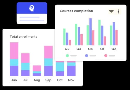 Unlock valuable strategic insights into your learning programs