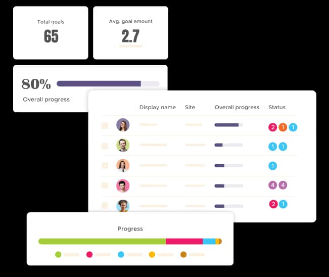 Deliver and track learning that sticks