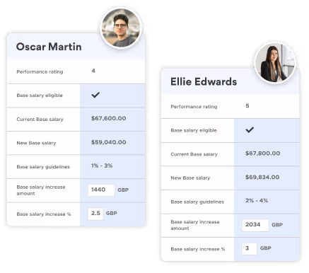 annual_review_salary