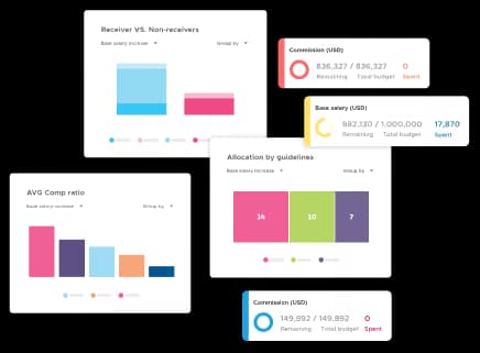 Empower your managers to make smart decisions