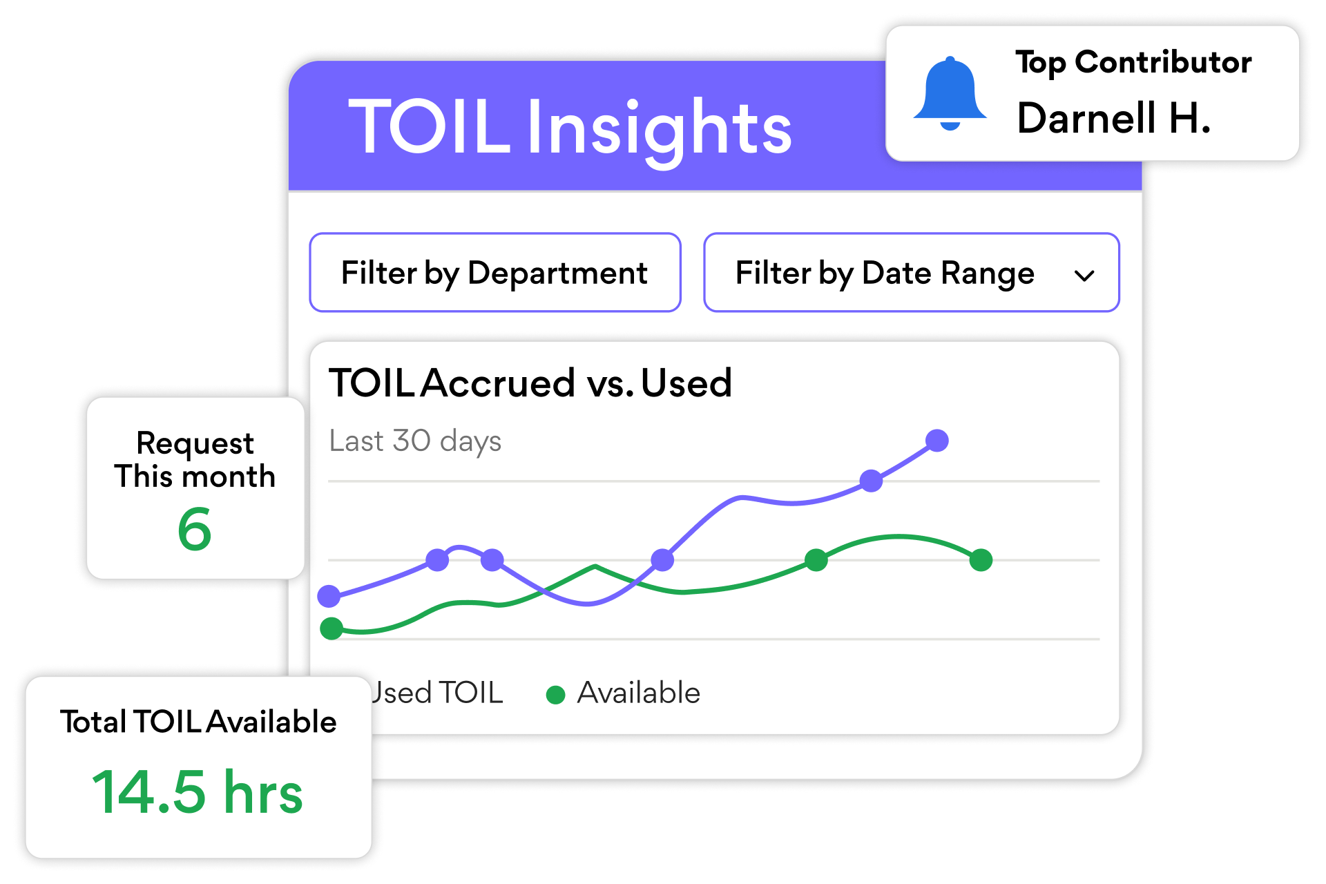 Real Time Toil Insights