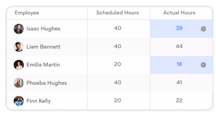 Real-Time Shift Monitoring