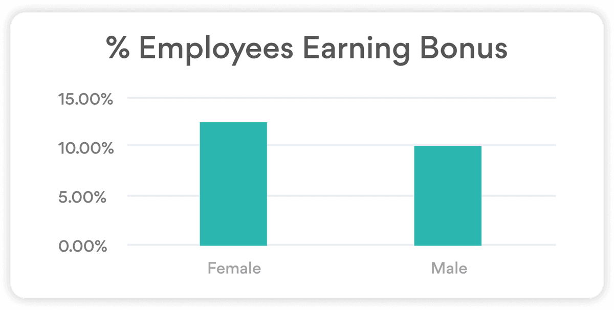 Monitor Pay Equity Progress