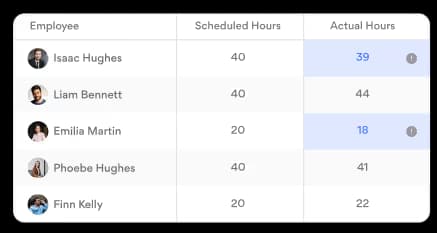 Stay Updated on Shifts